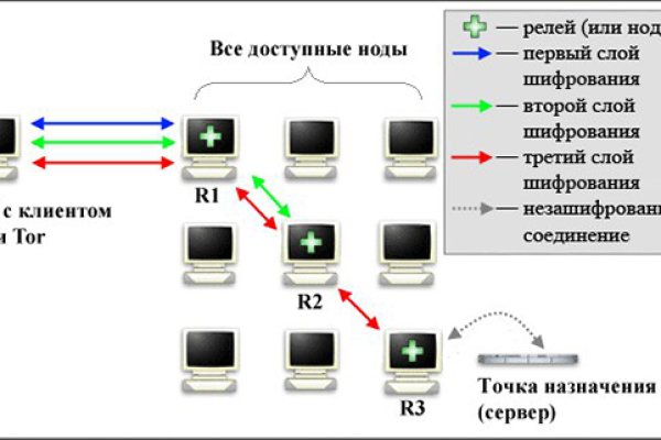 Кракен лег