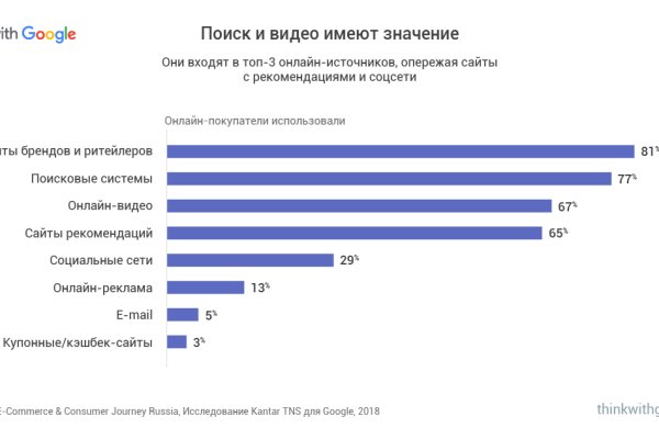 Кракен сайт 14